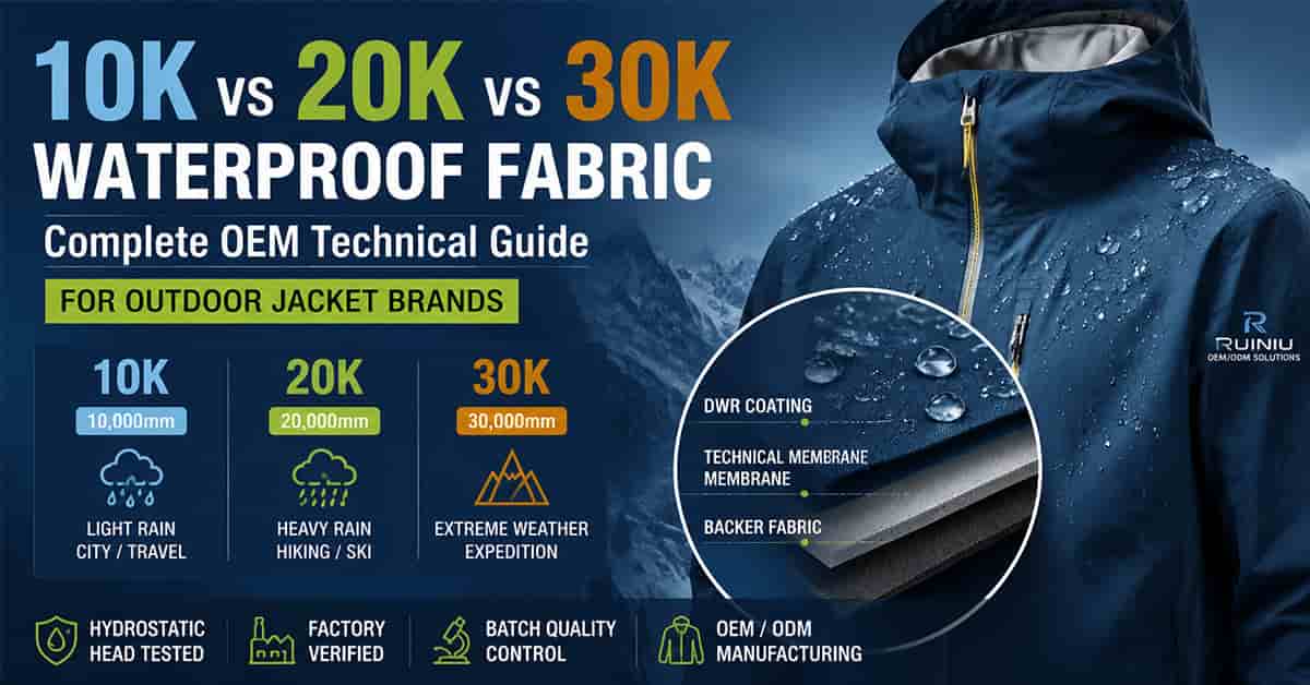 10K vs 20K vs 30K Waterproof Fabric Guide | OEM Factory China